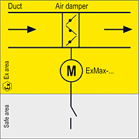 Air damper control